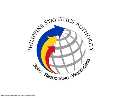 Philippine Statistics Office .